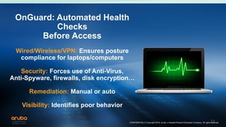 23CONFIDENTIAL © Copyright 2016. Aruba, a Hewlett Packard Enterprise Company. All rights reserved
OnGuard: Automated Health
Checks
Before Access
Wired/Wireless/VPN: Ensures posture
compliance for laptops/computers
Security: Forces use of Anti-Virus,
Anti-Spyware, firewalls, disk encryption…
Remediation: Manual or auto
Visibility: Identifies poor behavior
 