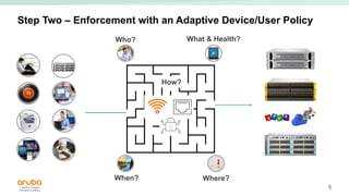 5
Who? What & Health?
Where?When?
Step Two – Enforcement with an Adaptive Device/User Policy
How?
 
