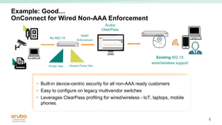 6
Example: Good…
OnConnect for Wired Non-AAA Enforcement
Aruba
ClearPass
SNMP
Enforcement
Printer Vlan Infusion Pump Vlan
Existing 802.1X
wired/wireless support
No 802.1X
• Built-in device-centric security for all non-AAA ready customers
• Easy to configure on legacy multivendor switches
• Leverages ClearPass profiling for wired/wireless - IoT, laptops, mobile
phones.
 