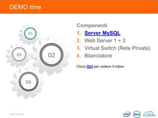 DEMO time
Componenti
1. Server MySQL
2. Web Server 1 + 2
3. Virtual Switch (Rete Privata)
4. Bilanciatore
Clicca QUI per vedere il video

www.cloud.it

 