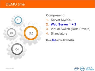 DEMO time
Componenti
1. Server MySQL
2. Web Server 1 + 2
3. Virtual Switch (Rete Privata)
4. Bilanciatore
Clicca QUI per vedere il video

www.cloud.it

 