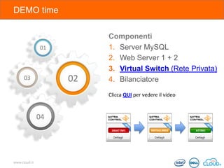 DEMO time
Componenti
1. Server MySQL
2. Web Server 1 + 2
3. Virtual Switch (Rete Privata)
4. Bilanciatore
Clicca QUI per vedere il video

www.cloud.it

 