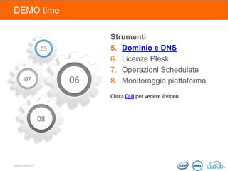 DEMO time
Strumenti
5. Dominio e DNS
6. Licenze Plesk
7. Operazioni Schedulate
8. Monitoraggio piattaforma
Clicca QUI per vedere il video

www.cloud.it

 