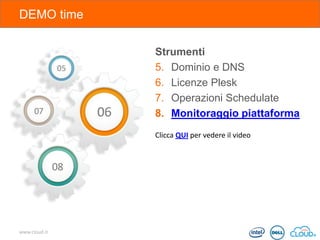 DEMO time
Strumenti
5. Dominio e DNS
6. Licenze Plesk
7. Operazioni Schedulate
8. Monitoraggio piattaforma
Clicca QUI per vedere il video

www.cloud.it

 