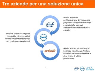 Tre aziende per una soluzione unica
Leader mondiale
nell’innovazione del computing,
progetta e sviluppa le tecnologie
essenziali alla base dei
dispositivi informatici di tutto il
mondo.
Da oltre 28 anni aiuta paesi,
comunità e clienti in tutto il
mondo ad usare la tecnologia
per realizzare i propri sogni.
Leader Italiano per soluzioni di
hosting e email. Serve 2 milioni
di clienti. Possiede un network di
data center di ultima
generazione.

www.cloud.it

3

 