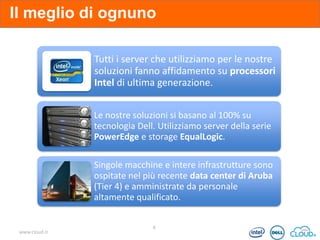 Il meglio di ognuno
Tutti i server che utilizziamo per le nostre
soluzioni fanno affidamento su processori
Intel di ultima generazione.
Le nostre soluzioni si basano al 100% su
tecnologia Dell. Utilizziamo server della serie
PowerEdge e storage EqualLogic.
Singole macchine e intere infrastrutture sono
ospitate nel più recente data center di Aruba
(Tier 4) e amministrate da personale
altamente qualificato.

www.cloud.it

4

 