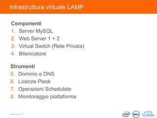 Infrastruttura virtuale LAMP
Componenti
1. Server MySQL
2. Web Server 1 + 2
3. Virtual Switch (Rete Privata)
4. Bilanciatore
Strumenti
5. Dominio e DNS
6. Licenze Plesk
7. Operazioni Schedulate
8. Monitoraggio piattaforma

www.cloud.it

 