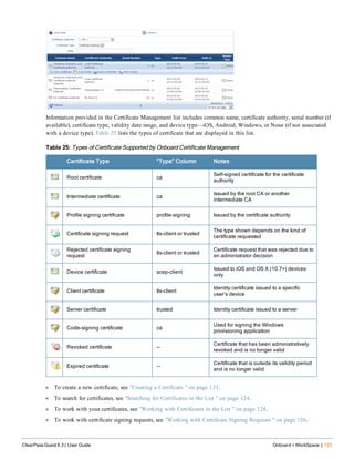 Information provided in the Certificate Management list includes common name, certificate authority, serial number (if
available), certificate type, validity date range, and device type—iOS, Android, Windows, or None (if not associated
with a device type). Table 25 lists the types of certificate that are displayed in this list.
Certificate Type “Type” Column Notes
Root certificate ca
Self-signed certificate for the certificate
authority
Intermediate certificate ca
Issued by the root CA or another
intermediate CA
Profile signing certificate profile-signing Issued by the certificate authority
Certificate signing request tls-client or trusted
The type shown depends on the kind of
certificate requested
Rejected certificate signing
request
tls-client or trusted
Certificate request that was rejected due to
an administrator decision
Device certificate scep-client
Issued to iOS and OS X (10.7+) devices
only
Client certificate tls-client
Identity certificate issued to a specific
user’s device
Server certificate trusted Identity certificate issued to a server
Code-signing certificate ca
Used for signing the Windows
provisioning application
Revoked certificate --
Certificate that has been administratively
revoked and is no longer valid
Expired certificate --
Certificate that is outside its validity period
and is no longer valid
Table 25: Types of Certificate Supported by Onboard Certificate Management
l To create a new certificate, see "Creating a Certificate " on page 131.
l To search for certificates, see "Searching for Certificates in the List " on page 124.
l To work with your certificates, see "Working with Certificates in the List " on page 124.
l To work with certificate signing requests, see "Working with Certificate Signing Requests " on page 126.
ClearPass Guest 6.3 | User Guide Onboard + WorkSpace | 123
 