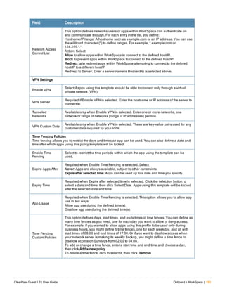 Field Description
Network Access
Control List
This option defines networks users of apps within WorkSpace can authenticate on
and communicate through. For each entry in the list, you define:
Hostname/IP/range: A hostname such as example.com or an IP address. You can use
the wildcard character (*) to define ranges. For example, *.example.com or
128.255.*.*.
Action: Select:
Allow to allow apps within WorkSpace to connect to the defined host/IP.
Block to prevent apps within WorkSpace to connect to the defined host/IP.
Redirect to to redirect apps within WorkSpace attempting to connect to the defined
host/IP to a different host/IP
Redirect to Server: Enter a server name is Redirect to is selected above.
VPN Settings
Enable VPN
Select if apps using this template should be able to connect only through a virtual
private network (VPN).
VPN Server
Required if Enable VPN is selected. Enter the hostname or IP address of the server to
connect to.
Tunneled
Networks
Available only when Enable VPN is selected. Enter one or more networks, one
network or range of networks (range of IP addresses) per line.
VPN Custom Data
Available only when Enable VPN is selected. These are key-value pairs used for any
customer data required by your VPN.
Time Fencing Policies
Time fencing allows you to restrict the days and times an app can be used. You can also define a date and
time after which apps using this policy template will be locked.
Enable Time
Fencing
Select to restrict the time periods within which the app using the template can be
used.
Expire Apps After
Required when Enable Time Fencing is selected. Select:
Never: Apps are always available, subject to other constraints.
Expire after selected time: Apps can be used up to a date and time you specify.
Expiry Time
Required when Expire after selected time is selected. Click the selection button to
select a data and time, then click Select Date. Apps using this template will be locked
after the selected date and time.
App Usage
Required when Enable Time Fencing is selected. This option allows you to allow app
use in two ways:
Allow app use during the defined time(s).
Disallow app use during the defined time(s).
Time Fencing
Custom Policies
This option defines days, start times, and ends times of time fences. You can define as
many time fences as you need, one for each day you want to allow or deny access.
For example, if you wanted to allow apps using this profile to be used only during
business hours, you might define 5 time fences, one for each weekday, and all with
start times of 08:00 and end times of 17:00. Or if you want to disallow access when
your network server is making its weekly backup, you might define a time fence to
disallow access on Sundays from 02:00 to 04:00.
To add or change a time fence, enter a start time and end time and choose a day,
then click Add a new policy
To delete a time fence, click to select it, then click Remove.
ClearPass Guest 6.3 | User Guide Onboard + WorkSpace | 193
 