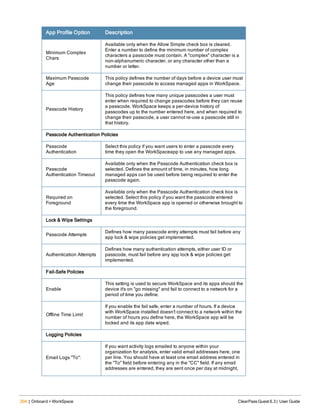 204 | Onboard + WorkSpace ClearPass Guest 6.3 | User Guide
App Profile Option Description
Minimum Complex
Chars
Available only when the Allow Simple check box is cleared.
Enter a number to define the minimum number of complex
characters a passcode must contain. A "complex" character is a
non-alphanumeric character, or any character other than a
number or letter.
Maximum Passcode
Age
This policy defines the number of days before a device user must
change their passcode to access managed apps in WorkSpace.
Passcode History
This policy defines how many unique passcodes a user must
enter when required to change passcodes before they can reuse
a passcode. WorkSpace keeps a per-device history of
passcodes up to the number entered here, and when required to
change their passcode, a user cannot re-use a passcode still in
that history.
Passcode Authentication Policies
Passcode
Authentication
Select this policy if you want users to enter a passcode every
time they open the WorkSpaceapp to use any managed apps.
Passcode
Authentication Timeout
Available only when the Passcode Authentication check box is
selected. Defines the amount of time, in minutes, how long
managed apps can be used before being required to enter the
passcode again.
Required on
Foreground
Available only when the Passcode Authentication check box is
selected. Select this policy if you want the passcode entered
every time the WorkSpace app is opened or otherwise brought to
the foreground.
Lock & Wipe Settings
Passcode Attempts
Defines how many passcode entry attempts must fail before any
app lock & wipe policies get implemented.
Authentication Attempts
Defines how many authentication attempts, either user ID or
passcode, must fail before any app lock & wipe policies get
implemented.
Fail-Safe Policies
Enable
This setting is used to secure WorkSpace and its apps should the
device it's on "go missing" and fail to connect to a network for a
period of time you define.
Offline Time Limit
If you enable the fail safe, enter a number of hours. If a device
with WorkSpace installed doesn't connect to a network within the
number of hours you define here, the WorkSpace app will be
locked and its app data wiped.
Logging Policies
Email Logs "To":
If you want activity logs emailed to anyone within your
organization for analysis, enter valid email addresses here, one
per line. You should have at least one email address entered in
the "To" field before entering any in the "CC" field. If any email
addresses are entered, they are sent once per day at midnight,
 