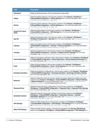 210 | Onboard + WorkSpace ClearPass Guest 6.3 | User Guide
Field Description
Description (Optional) Brief description of the characteristics of the profile.
AirPlay
(Optional) AirPlay settings in this list were created on the Onboard + WorkSpace >
Onboard/MDM Configuration > AirPlay Settings form. For more information, see "Creating
and Editing AirPlay Settings" on page 142.
AirPrint
(Optional) AirPrint settings in this list were created on the Onboard + WorkSpace >
Onboard/MDM Configuration > AirPrint Settings form. For more information, see "Creating
and Editing AirPrint Settings" on page 144.
Access Point Name
(APN)
(Optional) APN settings in this list were created on the Onboard + WorkSpace >
Onboard/MDM Configuration > APN Settings form. For more information, see "Creating and
Editing APN Settings" on page 145.
App Set
(Optional) Application sets in this list were created on the Onboard + WorkSpace >
WorkSpace Configuration > App Sets form. For more information, see "Creating a New App
Set" on page 197.
Calendar
(Optional) Calendar sets in this list were created on the Onboard + WorkSpace >
Onboard/MDM Configuration > Calendar > Calendar Settings form. For more information,
see "Creating and Editing Calendar Settings" on page 151.
Contacts
(Optional) Calendar sets in this list were created on the Onboard + WorkSpace >
Onboard/MDM Configuration > Contacts > CardDAV Account Settings form. For more
information, see "Creating and Editing Contacts Settings" on page 153.
Device Restrictions
(Optional) The device restrictions sets in this list were created on the Onboard + WorkSpace
> Onboard/MDM Configuration > Device Restrictions > Device Restrictions Settings form.
For more information, see "Creating and Editing Device Restrictions Settings" on page 155.
Email
(Optional) Email settings in this list were created on the Onboard + WorkSpace >
Onboard/MDM Configuration > Email > Email Settings form. For more information, see
"Creating and Editing Email Settings" on page 158.
Exchange ActiveSync
(Optional) ActiveSync configurations in this list were created on the Onboard + WorkSpace
> Onboard/MDM Configuration > Exchange ActiveSync > Exchange ActiveSync Settings
form. For more information, see "Creating and Editing ActiveSync Settings " on page 161.
Networks
(Optional) Select the check box of each network to include. Networks available here were
created on the Onboard + WorkSpace > Onboard/MDM Configuration > Network Settings
> Network Settings form. For more information, see "Configuring Basic Network Access
Settings " on page 164 and the related topics for the form.
Passcode Policy
(Optional) Passcode policy configurations in this list were created on the Onboard +
WorkSpace > Onboard/MDM Configuration > Passcode Policy > Passcode Policy Settings
form. For more information, see "Configuring an iOS Device Passcode Policy " on page 173.
Subsribed Calendar
(Optional) Calendar subscription settings in this list were created on the Onboard +
WorkSpace > Onboard/MDM Configuration > Subscribed Calendar > Calendar
Subscription Settings form. For more information, see "Creating and Editing Calendar
Subscription Settings" on page 178.
VPN Settings
(Optional) VPN configurations in this list were created on the Onboard + WorkSpace
> Onboard/MDM Configuration > VPN Settings > VPN Settings form. For more information,
see "Configuring an iOS Device VPN Connection " on page 180.
Safari VPN Settings
(Optional) Safari domain settings in this list were specified in the Per-App VPN Settings
section of the Onboard + WorkSpace > Onboard/MDM Configuration > VPN Settings form.
 