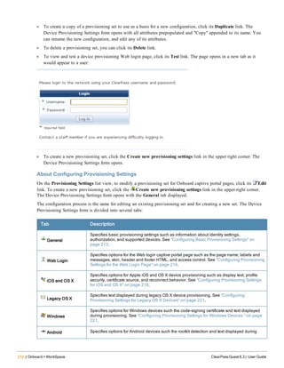 212 | Onboard + WorkSpace ClearPass Guest 6.3 | User Guide
l To create a copy of a provisioning set to use as a basis for a new configuration, click its Duplicate link. The
Device Provisioning Settings form opens with all attributes prepopulated and "Copy" appended to its name. You
can rename the new configuration, and edit any of its attributes.
l To delete a provisioning set, you can click its Delete link.
l To view and test a device provisioning Web login page, click its Test link. The page opens in a new tab as it
would appear to a user:
l To create a new provisioning set, click the Create new provisioning settings link in the upper right corner. The
Device Provisioning Settings form opens.
About Configuring Provisioning Settings
On the Provisioning Settings list view, to modify a provisioning set for Onboard captive portal pages, click its Edit
link. To create a new provisioning set, click the Create new provisioning settings link in the upper-right corner.
The Device Provisioning Settings form opens with the General tab displayed.
The configuration process is the same for editing an existing provisioning set and for creating a new set. The Device
Provisioning Settings form is divided into several tabs:
Tab Description
General
Specifies basic provisioning settings such as information about identity settings,
authorization, and supported devices. See "Configuring Basic Provisioning Settings" on
page 213.
Web Login
Specifies options for the Web login captive portal page such as the page name, labels and
messages, skin, header and footer HTML, and access control. See "Configuring Provisioning
Settings for the Web Login Page" on page 216.
iOS and OS X
Specifies options for Apple iOS and OS X device provisioning such as display text, profile
security, certificate source, and reconnect behavior. See "Configuring Provisioning Settings
for iOS and OS X" on page 218.
Legacy OS X
Specifies text displayed during legacy OS X device provisioning. See "Configuring
Provisioning Settings for Legacy OS X Devices" on page 221.
Windows
Specifies options for Windows devices such the code-signing certificate and text displayed
during provisioning. See "Configuring Provisioning Settings for Windows Devices " on page
221.
Android Specifies options for Android devices such the rootkit detection and text displayed during
 