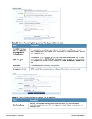 Field Description
iOS & OS X Devices
OS X 10.5.6 Devices
Windows Devices
Android Devices
To enable device types for provisioning, mark their check boxes. When you unmark a
check box for a device type that will not be provisioned, the corresponding tab is removed
from this tabbed form.
MDM Managed
Enables MDM for an iOS device. An iOS push certificate must be installed first. To install
the certificate, click the iOS MDM Push Certificate link and complete the certificate setup.
You can then come back to this page and mark the Enable MDM for iOS Devices check
box.
WorkSpace Enables WorkSpace application management.
Unsupported Device HTML code for the message displayed to the user if their device is not supported.
Table 34: Device Provisioning Settings, General Tab, Supported Devices Area
Field Description
Certificate Expiry
Specifies that users will receive an email notification when their device's network
credentials are about to expire. The form expands to include options for configuring the
notification email.
Table 35: Device Provisioning Settings, General Tab, Actions Area
ClearPass Guest 6.3 | User Guide Onboard + WorkSpace | 215
 