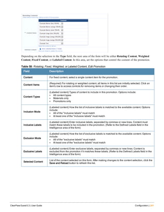 Depending on the selection in the Type field, the next area of the form will be either Rotating Content, Weighted
Content, Fixed Content, or Labeled Content. In this area, set the options that control the content of the promotion.
Field Description
Content For fixed content, select a single content item for the promotion.
Content Items
(Required) For rotating or weighted content, all items in this list are initially selected. Click an
item's row to access controls for removing items or changing their order.
Content Types
(Labeled content) Types of content to include in this promotion. Options include:
l All content types
l Materials only
l Promotions only
Inclusion Mode
(Labeled content) How the list of inclusive labels is matched to the available content. Options
include:
l All of the "inclusive labels" must match
l At least one of the "inclusive labels" must match
Inclusive Labels
(Labeled content) Enter inclusive labels, separated by commas or new lines. Content must
match these labels to be included in the promotion. (Refer to the Defined Labels field in the
Intelligence area of the form)
Exclusion Mode
(Labeled content) How the list of exclusive labels is matched to the available content. Options
include:
l All of the "exclusive labels" must match
l At least one of the "exclusive labels" must match
Exclusive Labels
(Labeled content) Enter exclusive labels, separated by commas or new lines. Content is
excluded from the promotion if it matches these labels. (Refer to the Defined Labels field in the
Intelligence area of the form)
Selected Content
List of the content selected on this form. After making changes to the content selection, click the
Save and Reload button to refresh this list.
Table 50: Rotating, Fixed, Weighted, or Labeled Content, Edit Promotion
ClearPass Guest 6.3 | User Guide Configuration | 241
 