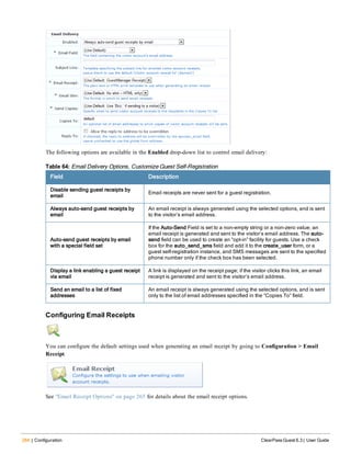 264 | Configuration ClearPass Guest 6.3 | User Guide
The following options are available in the Enabled drop-down list to control email delivery:
Field Description
Disable sending guest receipts by
email
Email receipts are never sent for a guest registration.
Always auto-send guest receipts by
email
An email receipt is always generated using the selected options, and is sent
to the visitor’s email address.
Auto-send guest receipts by email
with a special field set
If the Auto-Send Field is set to a non-empty string or a non-zero value, an
email receipt is generated and sent to the visitor’s email address. The auto-
send field can be used to create an “opt-in” facility for guests. Use a check
box for the auto_send_sms field and add it to the create_user form, or a
guest self-registration instance, and SMS messages are sent to the specified
phone number only if the check box has been selected.
Display a link enabling a guest receipt
via email
A link is displayed on the receipt page; if the visitor clicks this link, an email
receipt is generated and sent to the visitor’s email address.
Send an email to a list of fixed
addresses
An email receipt is always generated using the selected options, and is sent
only to the list of email addresses specified in the “Copies To” field.
Table 64: Email Delivery Options, Customize Guest Self-Registration
Configuring Email Receipts
You can configure the default settings used when generating an email receipt by going to Configuration > Email
Receipt.
See "Email Receipt Options" on page 265 for details about the email receipt options.
 