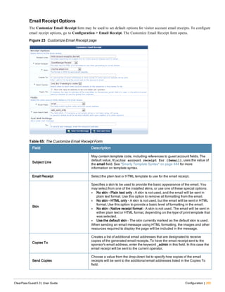Email Receipt Options
The Customize Email Receipt form may be used to set default options for visitor account email receipts. To configure
email receipt options, go to Configuration > Email Receipt. The Customize Email Receipt form opens.
Figure 23 Customize Email Receipt page
Field Description
Subject Line
May contain template code, including references to guest account fields. The
default value, Visitor account receipt for {$email}, uses the value of
the email field. See "Smarty Template Syntax" on page 484 for more
information on template syntax.
Email Receipt Select the plain text or HTML template to use for the email receipt.
Skin
Specifies a skin to be used to provide the basic appearance of the email. You
may select from one of the installed skins, or use one of these special options:
l No skin – Plain text only – A skin is not used, and the email will be sent in
plain text format. Use this option to remove all formatting from the email.
l No skin – HTML only – A skin is not used, but the email will be sent in HTML
format. Use this option to provide a basic level of formatting in the email.
l No skin – Native receipt format – A skin is not used. The email will be sent in
either plain text or HTML format, depending on the type of print template that
was selected.
l Use the default skin – The skin currently marked as the default skin is used.
When sending an email message using HTML formatting, the images and other
resources required to display the page will be included in the message.
Copies To
Creates a list of additional email addresses that are designated to receive
copies of the generated email receipts. To have the email receipt sent to the
sponsor's email address, enter the keyword _admin in this field. In this case the
email receipt will be sent to the current operator.
Send Copies
Choose a value from the drop-down list to specify how copies of the email
receipts will be sent to the additional email addresses listed in the Copies To
field:
Table 65: The Customize Email Receipt Form
ClearPass Guest 6.3 | User Guide Configuration | 265
 