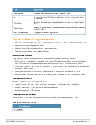 Term Explanation
User Database Database listing the guest accounts in ClearPass Guest.
View
In a user interface, a table displaying data, such as visitor account information,
to operators.
Visitor/Guest
Someone who is permitted to access the Internet through your Network Access
Server.
Visitor Account
Settings for a visitor stored in the user database, including username, password
and other fields.
Web Login/NAS Login Login page displayed to a guest user.
ClearPass Guest Deployment Process
As part of your preparations for deploying a visitor management solution, you should consider the following areas:
l Management decisions about security policy
l Decisions about the day-to-day operation of visitor management
l Technical decisions related to network provisioning
Operational Concerns
When deploying a visitor management solution, you should consider these operational concerns:
l Who is going to be responsible for managing guest accounts? What privileges will the guest account manager
have? Will this person only create guest accounts or will this person also be permitted access to reports?
l Do you want guests to be able to self-provision their own network access? What settings should be applied to self-
provisioned visitor accounts?
l How will operator logins be provisioned? Should operators be authenticated against an LDAP server?
l Who will manage reporting of guest access? What are the reports of interest? Are any custom reports needed?
Network Provisioning
ClearPass Guest requires provisioning the following:
l Physical location – rack space, power and cooling requirements; or deployment using virtualization
l Network connectivity – VLAN selection, IP address, and hostname
l Security infrastructure – SSL certificate
Site Preparation Checklist
The following is a checklist of the items that should be considered when setting up ClearPass Guest.
ü Policy Decision
Security Policy
Table 4: Site Preparation Checklist
ClearPass Guest 6.3 | User Guide ClearPass Guest Overview | 27
 