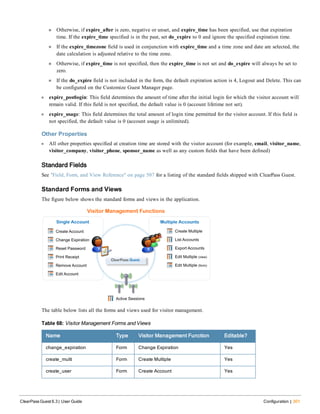 n Otherwise, if expire_after is zero, negative or unset, and expire_time has been specified, use that expiration
time. If the expire_time specified is in the past, set do_expire to 0 and ignore the specified expiration time.
n If the expire_timezone field is used in conjunction with expire_time and a time zone and date are selected, the
date calculation is adjusted relative to the time zone.
n Otherwise, if expire_time is not specified, then the expire_time is not set and do_expire will always be set to
zero.
n If the do_expire field is not included in the form, the default expiration action is 4, Logout and Delete. This can
be configured on the Customize Guest Manager page.
l expire_postlogin: This field determines the amount of time after the initial login for which the visitor account will
remain valid. If this field is not specified, the default value is 0 (account lifetime not set).
l expire_usage: This field determines the total amount of login time permitted for the visitor account. If this field is
not specified, the default value is 0 (account usage is unlimited).
Other Properties
l All other properties specified at creation time are stored with the visitor account (for example, email, visitor_name,
visitor_company, visitor_phone, sponsor_name as well as any custom fields that have been defined)
Standard Fields
See "Field, Form, and View Reference" on page 507 for a listing of the standard fields shipped with ClearPass Guest.
Standard Forms and Views
The figure below shows the standard forms and views in the application.
The table below lists all the forms and views used for visitor management.
Name Type Visitor Management Function Editable?
change_expiration Form Change Expiration Yes
create_multi Form Create Multiple Yes
create_user Form Create Account Yes
Table 68: Visitor Management Forms and Views
ClearPass Guest 6.3 | User Guide Configuration | 301
 