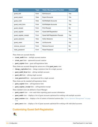 302 | Configuration ClearPass Guest 6.3 | User Guide
Name Type Visitor Management Function Editable?
guest_edit Form Edit Account Yes
guest_export View Export Accounts Yes
guest_multi View Edit Multiple Accounts Yes
guest_multi_form Form Edit Multiple Accounts Yes
guest_receipt Form Print Receipt No
guest_register Form Guest Self-Registration Yes
guest_register_receipt Form Guest Self-Registration Receipt Yes
guest_sessions View Active Sessions Yes
guest_users View List Accounts Yes
remove_account Form Remove Account No
reset_password Form Reset Password No
These forms are accessed directly:
l create_multi form – multiple account creation
l create_user form – sponsored account creation
l guest_register form – guest self-registration form
These forms are accessed through the action row of the guest_users view:
l change_expiration form – change expiration time for a single account
l guest_multi_form form – editing multiple accounts
l guest_edit form – editing single account
l reset_password form – reset password for a single account
These forms are the standard self-registration forms:
l guest_register form – self-registration form
l guest_register_receipt form – self-registration receipt
These standard views are defined in Guest Manager:
l guest_export view – view used when exporting guest account information
l guest_multi view – displays a list of guest accounts optimized for working with multiple accounts
l guest_sessions view – displays a list of current or historical sessions (See "Active Sessions Management" on page
70.)
l guest_users view – displays a list of guest accounts optimized for working with individual accounts
Customizing Guest Self-Registration
 