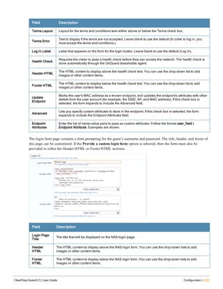 Field Description
Terms Layout Layout for the terms and conditions text—either above or below the Terms check box.
Terms Error
Text to display if the terms are not accepted. Leave blank to use the default (In order to log in, you
must accept the terms and conditions.).
Log In Label Label that appears on the form for the login button. Leave blank to use the default (Log In).
Health Check
Requires the visitor to pass a health check before they can access the network. The health check is
done automatically through the OnGuard dissolvable agent.
Header HTML
The HTML content to display above the health check text. You can use the drop-down list to add
images or other content items.
Footer HTML
The HTML content to display below the health check text. You can use the drop-down list to add
images or other content items.
Update
Endpoint
Marks the user's MAC address as a known endpoint, and updates the endpoint's attributes with other
details from the user account (for example, the SSID, AP, and MAC address). If this check box is
selected, the form expands to include the Advanced field.
Advanced
Lets you specify custom attributes to store in the endpoint. If this check box is selected, the form
expands to include the Endpoint Attributes field.
Endpoint
Attributes
Enter the list of name-value pairs to pass as custom attributes. Follow the format user_field |
Endpoint Attribute. Examples are shown.
The login form page contains a form prompting for the guest’s username and password. The title, header, and footer of
this page can be customized. If the Provide a custom login form option is selected, then the form must also be
provided in either the Header HTML or Footer HTML sections.
Field Description
Login Page
Title
The title that will be displayed on the NAS login page.
Header
HTML
The HTML content to display above the NAS login form. You can use the drop-down lists to add
images or other content items.
Footer
HTML
The HTML content to display below the NAS login form. You can use the drop-down lists to add
images or other content items.
ClearPass Guest 6.3 | User Guide Configuration | 323
 