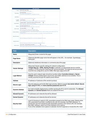346 | Configuration ClearPass Guest 6.3 | User Guide
Field Description
Name (Required) Enter a name for the page.
Page Name
(Optional) Identifier page name that will appear in the URL -- for example, "/guest/page_
name.php".
Description (Optional) Additional information or comments about the page.
Vendor Settings
(Required) Vendor-specific settings for network configuration.
If Single Sign-On - SAML Identity Provider is selected, an appropriate service must be
created in CPPM using the ClearPass IDP service template. The external service provider
must then be configured to use the SAML Web login page as the IdP.
Login Method
How the user's network login should be handled—either Controller-initiated or Server-
initiated. Server-initiated logins require the user's MAC address to be available. This is
usually acquired through the captive portal redirect.
Address IP address or hostname of the vendor's product.
Secure Login
Security option to use for the Web login process. Options include Use vendor default, Secure
login using HTTPS, and Send cleartext passwords over HTTP.
Dynamic Address
For multi-controller deployments, enables sending the IP to submit credentials. The Allowed
Dynamic and Denied Dynamic fields are added to the form.
Allowed Dynamic IP addresses and networks that will be allowed.
Denied Dynamic IP addresses and networks that will be denied.
Security Hash
Level of checking to apply to URL parameters passed to the Web login page. Detects when
URL parameters have been modified by the user (for example, their MAC address). To
prevent the user from tampering with parameters passed in the redirect URL (for example,
their MAC address), select one of the validation error options.
If one of the validation error options is selected, the form expands to include the URL Hash
 