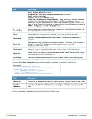 348 | Configuration ClearPass Guest 6.3 | User Guide
Field Description
None -- no extra checks will be made
App Auth—check using Aruba Application Authentication (the default)
Local -- match a local acount
RADIUS -- check using a RADIUS request
Single Sign-On -- enable SSO for this Web login -- When this option is selected, guests are
redirected to the identity provider (IdP) configured in CPPM, where they authenticate
themselves. They are redirected back to CPPM, which verifies the login was successful and
uses the same credentials to redirect to the actual Web login flow. (SSO support is enabled at
CPPM > Configuration > Identity > Single Sign-On)
Pre-Auth Error
Customized label text to display if username and password lookup fails. Leave blank to use
the default (Invalid username or password).
Terms Requires the user mark a check box to accept a Terms and Conditions agreement.
Terms Label
Label that appears on the form for the terms check box. Leave blank to use the default
(Terms:).
Terms Text
Enter the HTML code containing your terms and conditions. Leave blank to use the default, (I
accept the <a href="{nwa_global name=guest_account_terms_of_use_url}"
target="_blank">terms of use</a>)
Terms Layout Layout for the terms and conditions text—either above or below the Terms check box.
Terms Error
Text to display if the terms are not accepted. Leave blank to use the default (In order to log in,
you must accept the terms and conditions.).
Log In Label Label that appears on the form for the login button. Leave blank to use the default (Log In).
Options in the Default Destination area control the destination page users are redirected to after login:
Field Description
Default URL The default URL for the redirect page. For external domains, this must include the http:// prefix.
Override
Destination
Forces the default destination for all clients, overriding any default value already set on the
client.
Options in the Login Page area control the look and feel of the login page:
 