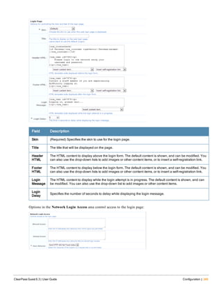 Field Description
Skin (Required) Specifies the skin to use for the login page.
Title The title that will be displayed on the page.
Header
HTML
The HTML content to display above the login form. The default content is shown, and can be modified. You
can also use the drop-down lists to add images or other content items, or to insert a self-registration link.
Footer
HTML
The HTML content to display below the login form. The default content is shown, and can be modified. You
can also use the drop-down lists to add images or other content items, or to insert a self-registration link.
Login
Message
The HTML content to display while the login attempt is in progress. The default content is shown, and can
be modified. You can also use the drop-down list to add images or other content items.
Login
Delay
Specifies the number of seconds to delay while displaying the login message.
Options in the Network Login Access area control access to the login page:
ClearPass Guest 6.3 | User Guide Configuration | 349
 