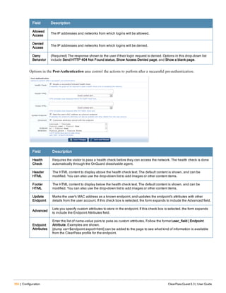 350 | Configuration ClearPass Guest 6.3 | User Guide
Field Description
Allowed
Access
The IP addresses and networks from which logins will be allowed.
Denied
Access
The IP addresses and networks from which logins will be denied.
Deny
Behavior
(Required) The response shown to the user if their login request is denied. Options in this drop-down list
include Send HTTP 404 Not Found status, Show Access Denied page, and Show a blank page.
Options in the Post-Authentication area control the actions to perform after a successful pre-authentication:
Field Description
Health
Check
Requires the visitor to pass a health check before they can access the network. The health check is done
automatically through the OnGuard dissolvable agent.
Header
HTML
The HTML content to display above the health check text. The default content is shown, and can be
modified. You can also use the drop-down list to add images or other content items.
Footer
HTML
The HTML content to display below the health check text. The default content is shown, and can be
modified. You can also use the drop-down list to add images or other content items.
Update
Endpoint
Marks the user's MAC address as a known endpoint, and updates the endpoint's attributes with other
details from the user account. If this check box is selected, the form expands to include the Advanced field.
Advanced
Lets you specify custom attributes to store in the endpoint. If this check box is selected, the form expands
to include the Endpoint Attributes field.
Endpoint
Attributes
Enter the list of name-value pairs to pass as custom attributes. Follow the format user_field | Endpoint
Attribute. Examples are shown.
{dump var=$endpoint export=html} can be added to the page to see what kind of information is available
from the ClearPass profile for the endpoint.
 