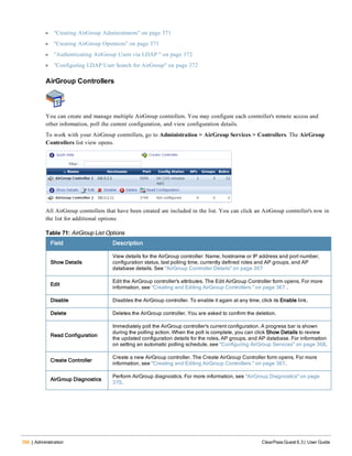 366 | Administration ClearPass Guest 6.3 | User Guide
l "Creating AirGroup Administrators" on page 371
l "Creating AirGroup Operators" on page 371
l "Authenticating AirGroup Users via LDAP " on page 372
l "Configuring LDAP User Search for AirGroup" on page 372
AirGroup Controllers
You can create and manage multiple AirGroup controllers. You may configure each controller's remote access and
other information, poll the current configuration, and view configuration details.
To work with your AirGroup controllers, go to Administration > AirGroup Services > Controllers. The AirGroup
Controllers list view opens.
All AirGroup controllers that have been created are included in the list. You can click an AirGroup controller's row in
the list for additional options:
Field Description
Show Details
View details for the AirGroup controller: Name, hostname or IP address and port number,
configuration status, last polling time, currently defined roles and AP groups, and AP
database details. See "AirGroup Controller Details" on page 367
Edit
Edit the AirGroup controller's attributes. The Edit AirGroup Controller form opens. For more
information, see "Creating and Editing AirGroup Controllers " on page 367 .
Disable Disables the AirGroup controller. To enable it again at any time, click its Enable link.
Delete Deletes the AirGroup controller. You are asked to confirm the deletion.
Read Configuration
Immediately poll the AirGroup controller's current configuration. A progress bar is shown
during the polling action. When the poll is complete, you can click Show Details to review
the updated configuration details for the roles, AP groups, and AP database. For information
on setting an automatic polling schedule, see "Configuring AirGroup Services" on page 368.
Create Controller
Create a new AirGroup controller. The Create AirGroup Controller form opens. For more
information, see "Creating and Editing AirGroup Controllers " on page 367.
AirGroup Diagnostics
Perform AirGroup diagnostics. For more information, see "AirGroup Diagnostics" on page
370.
Table 71: AirGroup List Options
 