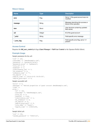 Return Values
Name Type Description
error Flag
Set to 1 if the guest account was not
modified
message String
Message describing the success or
failure of the operation
item Struct
User structure containing updated
field values
uid Integer ID of the guest account
*_error String Field-specific error message
*_error_flag Flag
Field-specific error flag, set to 1 if
present
Access Control
Requires the full_user_control privilege (Guest Manager > Full User Control in the Operator Profile Editor).
Example Usage
Sample parameters for the call:
'uid' => 162,
'username' => 'demo@example.com',
'password' => 'password_value',
'password_value' => 'password',
'role_id' => 2,
'enabled' => 1,
'simultaneous_use' => 1,
'do_schedule' => 0,
'schedule_time' => '',
'do_expire' => 4,
'expire_time' => '2014-12-01 00:00:00',
'expire_postlogin' => 0,
Sample successful call:
'error' => 0,
'message' => 'Edited properties of guest account demo@example.com',
'item' =>
array (
'id' => 162,
'username' => 'demo@example.com',
'role_id' => 2,
'enabled' => true,
'simultaneous_use' => 1,
'do_schedule' => 0,
'do_expire' => 4,
'expire_postlogin' => 0,
'role_name' => 'Guest',
'expire_time' => 1196431200,
),
Sample failed call:
'uid' => 162,
'random_password' => '59447116',
ClearPass Guest 6.3 | User Guide The XML-RPC Interface and API | 469
 