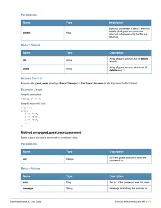 Parameters
Name Type Description
details Flag
Optional parameter; if set to 1 then full
details of all guest accounts are
returned, otherwise only the IDs are
returned
Return Values
Name Type Description
ids Array
Array of guest account IDs (if details
was 0)
users Array
Array of guest account structures (if
details was 1)
Access Control
Requires the guest_users privilege (Guest Manager > List Guest Accounts in the Operator Profile Editor).
Example Usage
Sample parameters:
'details' => 0,
Sample successful call:
'ids' =>
array (
0 => '37',
1 => '141',
2 => '40',
...
),
Method amigopod.guest.reset.password
Reset a guest account's password to a random value.
Parameters
Name Type Description
uid Integer
ID of the guest account to reset the
password for
Return Values
Name Type Description
error Flag Set to 1 if the password was not reset
message String Message describing the success or
ClearPass Guest 6.3 | User Guide The XML-RPC Interface and API | 473
 