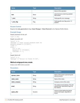 474 | The XML-RPC Interface and API ClearPass Guest 6.3 | User Guide
Name Type Description
failure of the operation
item Struct
User structure containing updated
field values
*_error String Field-specific error message
*_error_flag Flag
Field-specific error flag, set to 1 if
present
Access Control
Requires the reset_password privilege (Guest Manager > Reset Password in the Operator Profile Editor).
Example Usage
Sample parameters for the call:
'uid' => 162,
Sample successful call:
'error' => 0,
'message' => 'Guest account password reset for
Password changed to 37172833',
'item' =>
array (
'id' => 162,
'password' => '37172833',
'username' => '',
),
Sample failed call:
'error' => 1,
'message' => 'Account not found: ID 162',
Method amigopod.mac.create
Create a new MAC device account.
Parameters
Name Type Description
sponsor_name String
Name of the person sponsoring the
device account.
visitor_name String Name of the visitor.
visitor_company String Company name of the visitor.
email String
The visitor's email address. This will
become their username to log in to
the network.
expire_after Numeric
Amount of time before the device
account will expire. Specified in
hours.
 