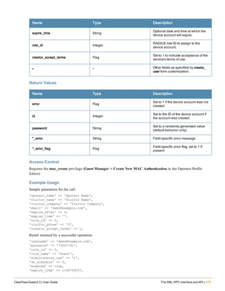 Name Type Description
expire_time String
Optional date and time at which the
device account will expire.
role_id Integer
RADIUS role ID to assign to the
device account.
creator_accept_terms Flag
Set to 1 to indicate acceptance of the
service's terms of use.
* *
Other fields as specified by create_
user form customization.
Return Values
Name Type Description
error Flag
Set to 1 if the device account was not
created
id Integer
Set to the ID of the device account if
the account was created
password String
Set to a randomly-generated value
(default behavior only)
*_error String Field-specific error message
*_error_flag Flag
Field-specific error flag, set to 1 if
present
Access Control
Requires the mac_create privilege (Guest Manager > Create New MAC Authentication in the Operator Profile
Editor).
Example Usage
Sample parameters for the call:
'sponsor_name' => 'Sponsor Name',
'visitor_name' => 'Visitor Name',
'visitor_company' => 'Visitor Company',
'email' => 'demo@example.com',
'expire_after' => 4,
'expire_time' => '',
'role_id' => 2,
'visitor_phone' => '0',
'creator_accept_terms' => 1,
Result returned by a successful operation:
'username' => 'demo@example.com',
'password' => '73067792',
'role_id' => 2,
'role_name' => 'Guest',
'simultaneous_use' => '1',
'do_schedule' => 0,
'enabled' => true,
'expire_time' => 1196769257,
ClearPass Guest 6.3 | User Guide The XML-RPC Interface and API | 475
 