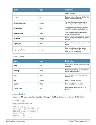 Name Type Description
device account
enabled Flag
Boolean value indicating whether the
device account is enabled
simultaneous_use Integer
Number of simultaneous sessions
allowed by the device account
do_schedule Flag
Flag indicating if the device account
should be enabled at schedule_time
schedule_time String
Date and time at which the device
account will be enabled
do_expire Integer
Action to take when the expire_time is
reached
expire_time String
Time at which the device account will
expire
expire_postlogin Integer
Time period for which the device
account will be valid after the first
login, or 0 for indefinitely
Return Values
Name Type Description
error Flag
Set to 1 if the device account was not
modified
message String
Message describing the success or
failure of the operation
item Struct
User structure containing updated
field values
uid Integer ID of the device account
*_error String Field-specific error message
*_error_flag Flag
Field-specific error flag, set to 1 if
present
Access Control
Requires the full_user_control privilege (Guest Manager > Full User Control in the Operator Profile Editor).
Example Usage
Sample parameters for the call:
'uid' => 162,
'username' => 'demo@example.com',
'password' => 'password_value',
'password_value' => 'password',
'role_id' => 2,
'enabled' => 1,
'simultaneous_use' => 1,
ClearPass Guest 6.3 | User Guide The XML-RPC Interface and API | 477
 