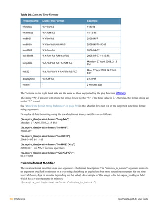 500 | Reference ClearPass Guest 6.3 | User Guide
Preset Name Date/Time Format Example
hhmmss %H%M%S 141345
hh:mm:ss %H:%M:%S 14:13:45
iso8601 %Y%m%d 20080407
iso8601t %Y%m%d%H%M%S 20080407141345
iso-8601 %Y-%m-%d 2008-04-07
iso-8601t %Y-%m-%d %H:%M:%S 2008-04-07 14:13:45
longdate %A, %d %B %Y, %I:%M %p
Monday, 07 April 2008, 2:13
PM
rfc822 %a, %d %b %Y %H:%M:%S %Z
Mon, 07 Apr 2008 14:13:45
EST
displaytime %l:%M %p 2:13 PM
recent – 2 minutes ago
Table 98: Date and Time Formats
The % items on the right hand side are the same as those supported by the php function strftime().
The string “?:”, if present will return the string following the “?:” if the time value is 0. Otherwise, the format string up
to the “?:” is used.
See "Date/Time Format String Reference" on page 501 in this chapter for a full list of the supported date/time format
string arguments.
Examples of date formatting using the nwadateformat Smarty modifier are as follows:
{$u.expire_time|nwadateformat:"longdate"}
Monday, 07 April 2008, 2:13 PM
{$u.expire_time|nwadateformat:"iso8601"}
20080407
{$u.expire_time|nwadateformat:"iso-8601t"}
2008-04-07 14:13:45
{$u.expire_time|nwadateformat:"iso8601?:N/A"}
20080407   (or N/A if no time specified)
{$u.expire_time|nwadateformat:"%m/%d/%Y"}
04/07/2008
nwatimeformat Modifier
The nwatimeformat modifier takes one argument – the format description. The “minutes_to_natural” argument converts
an argument specified in minutes to a text string describing an equivalent but more natural measurement for the time
interval (hours, days or minutes depending on the value). An example of this usage is for the expire_postlogin field
which has a value measured in minutes:
{$u.expire_postlogin|nwatimeformat:"minutes_to_natural"}
 