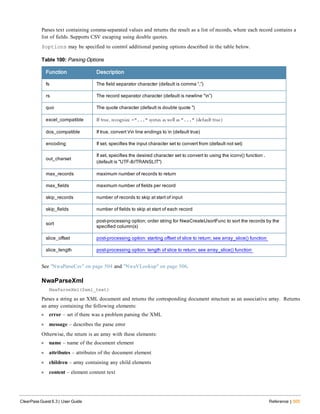 Parses text containing comma-separated values and returns the result as a list of records, where each record contains a
list of fields. Supports CSV escaping using double quotes.
$options may be specified to control additional parsing options described in the table below.
Function Description
fs The field separator character (default is comma “,”)
rs The record separator character (default is newline “n”)
quo The quote character (default is double quote ")
excel_compatible If true, recognize ="..." syntax as well as "..." (default true)
dos_compatible If true, convert rn line endings to n (default true)
encoding If set, specifies the input character set to convert from (default not set)
out_charset
If set, specifies the desired character set to convert to using the iconv() function .
(default is "UTF-8//TRANSLIT")
max_records maximum number of records to return
max_fields maximum number of fields per record
skip_records number of records to skip at start of input
skip_fields number of fields to skip at start of each record
sort
post-processing option; order string for NwaCreateUsortFunc to sort the records by the
specified column(s)
slice_offset post-processing option: starting offset of slice to return; see array_slice() function
slice_length post-processing option: length of slice to return; see array_slice() function
Table 100: Parsing Options
See "NwaParseCsv" on page 504 and "NwaVLookup" on page 506.
NwaParseXml
NwaParseXml($xml_text)
Parses a string as an XML document and returns the corresponding document structure as an associative array. Returns
an array containing the following elements:
l error – set if there was a problem parsing the XML
l message – describes the parse error
Otherwise, the return is an array with these elements:
l name – name of the document element
l attributes – attributes of the document element
l children – array containing any child elements
l content – element content text
ClearPass Guest 6.3 | User Guide Reference | 505
 