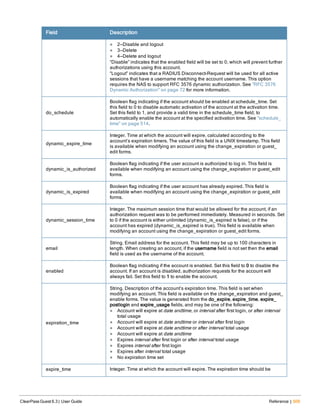 Field Description
l 2—Disable and logout
l 3—Delete
l 4—Delete and logout
“Disable” indicates that the enabled field will be set to 0, which will prevent further
authorizations using this account.
“Logout” indicates that a RADIUS Disconnect-Request will be used for all active
sessions that have a username matching the account username. This option
requires the NAS to support RFC 3576 dynamic authorization. See "RFC 3576
Dynamic Authorization" on page 72 for more information.
do_schedule
Boolean flag indicating if the account should be enabled at schedule_time. Set
this field to 0 to disable automatic activation of the account at the activation time.
Set this field to 1, and provide a valid time in the schedule_time field, to
automatically enable the account at the specified activation time. See "schedule_
time" on page 514.
dynamic_expire_time
Integer. Time at which the account will expire, calculated according to the
account’s expiration timers. The value of this field is a UNIX timestamp. This field
is available when modifying an account using the change_expiration or guest_
edit forms.
dynamic_is_authorized
Boolean flag indicating if the user account is authorized to log in. This field is
available when modifying an account using the change_expiration or guest_edit
forms.
dynamic_is_expired
Boolean flag indicating if the user account has already expired. This field is
available when modifying an account using the change_expiration or guest_edit
forms.
dynamic_session_time
Integer. The maximum session time that would be allowed for the account, if an
authorization request was to be performed immediately. Measured in seconds. Set
to 0 if the account is either unlimited (dynamic_is_expired is false), or if the
account has expired (dynamic_is_expired is true). This field is available when
modifying an account using the change_expiration or guest_edit forms.
email
String. Email address for the account. This field may be up to 100 characters in
length. When creating an account, if the username field is not set then the email
field is used as the username of the account.
enabled
Boolean flag indicating if the account is enabled. Set this field to 0 to disable the
account. If an account is disabled, authorization requests for the account will
always fail. Set this field to 1 to enable the account.
expiration_time
String. Description of the account’s expiration time. This field is set when
modifying an account. This field is available on the change_expiration and guest_
enable forms. The value is generated from the do_expire, expire_time, expire_
postlogin and expire_usage fields, and may be one of the following:
l Account will expire at date andtime, or interval after first login, or after interval
total usage
l Account will expire at date andtime or interval after first login
l Account will expire at date andtime or after interval total usage
l Account will expire at date andtime
l Expires interval after first login or after interval total usage
l Expires interval after first login
l Expires after interval total usage
l No expiration time set
expire_time Integer. Time at which the account will expire. The expiration time should be
ClearPass Guest 6.3 | User Guide Reference | 509
 