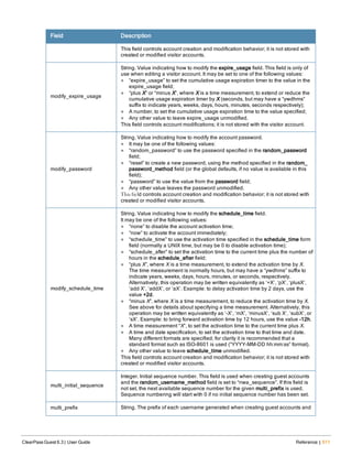 Field Description
This field controls account creation and modification behavior; it is not stored with
created or modified visitor accounts.
modify_expire_usage
String. Value indicating how to modify the expire_usage field. This field is only of
use when editing a visitor account. It may be set to one of the following values:
l “expire_usage” to set the cumulative usage expiration timer to the value in the
expire_usage field;
l “plus X” or “minus X”, where X is a time measurement, to extend or reduce the
cumulative usage expiration timer by X (seconds, but may have a “ywdhms”
suffix to indicate years, weeks, days, hours, minutes, seconds respectively);
l A number, to set the cumulative usage expiration time to the value specified;
l Any other value to leave expire_usage unmodified.
This field controls account modifications; it is not stored with the visitor account.
modify_password
String. Value indicating how to modify the account password.
l It may be one of the following values:
l “random_password” to use the password specified in the random_password
field;
l “reset” to create a new password, using the method specified in the random_
password_method field (or the global defaults, if no value is available in this
field);
l “password” to use the value from the password field;
l Any other value leaves the password unmodified.
This field controls account creation and modification behavior; it is not stored with
created or modified visitor accounts.
modify_schedule_time
String. Value indicating how to modify the schedule_time field.
It may be one of the following values:
l “none” to disable the account activation time;
l “now” to activate the account immediately;
l “schedule_time” to use the activation time specified in the schedule_time form
field (normally a UNIX time, but may be 0 to disable activation time);
l “schedule_after” to set the activation time to the current time plus the number of
hours in the schedule_after field;
l “plus X”, where X is a time measurement, to extend the activation time by X.
The time measurement is normally hours, but may have a “ywdhms” suffix to
indicate years, weeks, days, hours, minutes, or seconds, respectively.
Alternatively, this operation may be written equivalently as ‘+X’, ‘pX’, ‘plusX’,
‘add X’, ‘addX’, or ‘aX’. Example: to delay activation time by 2 days, use the
value +2d.
l “minus X”, where X is a time measurement, to reduce the activation time by X.
See above for details about specifying a time measurement. Alternatively, this
operation may be written equivalently as ‘-X’, ‘mX’, ‘minusX’, ‘sub X’, ‘subX’, or
‘sX’. Example: to bring forward activation time by 12 hours, use the value -12h.
l A time measurement “X”, to set the activation time to the current time plus X.
l A time and date specification, to set the activation time to that time and date.
Many different formats are specified; for clarity it is recommended that a
standard format such as ISO-8601 is used (“YYYY-MM-DD hh:mm:ss” format).
l Any other value to leave schedule_time unmodified.
This field controls account creation and modification behavior; it is not stored with
created or modified visitor accounts.
multi_initial_sequence
Integer. Initial sequence number. This field is used when creating guest accounts
and the random_username_method field is set to “nwa_sequence”. If this field is
not set, the next available sequence number for the given multi_prefix is used.
Sequence numbering will start with 0 if no initial sequence number has been set.
multi_prefix String. The prefix of each username generated when creating guest accounts and
ClearPass Guest 6.3 | User Guide Reference | 511
 