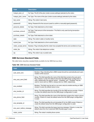 516 | Reference ClearPass Guest 6.3 | User Guide
Field Description
hotspot_plan_id No Type. The ID of the plan (visitor access settings) selected by the visitor.
hotspot_plan_name No Type. The name of the plan (visitor access settings) selected by the visitor.
last_name String. The visitor’s last name.
password2 String. Password for the account (used to confirm a manually typed password).
personal_details No Type. Field attached to a form label.
purchase_amount
No Type. Total amount of the transaction. This field is only used during transaction
processing.
purchase_details No Type. Field attached to a form label.
state String. The visitor’s state or locality name.
submit_free No Type. Field attached to a form submit button.
visitor_accept_terms Boolean. Flag indicating that the visitor has accepted the terms and conditions of use.
visitor_fax String. The visitor’s fax telephone number.
zip String. The visitor’s zip or postal code.
SMS Services Standard Fields
The table below describes standard fields available for the SMS Services form.
Field Description
auto_send_sms
Boolean. Flag indicating that a SMS receipt should be automatically sent upon
creation of the account.
sms_auto_send_field
String. This field specifies the name of the field that contains the auto-send
flag. If blank or unset, the default value from the SMS plugin configuration is
used. Additionally, the special values “_Disabled” and “_Enabled” may be
used to never send an SMS or always send an SMS, respectively.
sms_enabled
Boolean. This field may be set to a non-zero value to enable sending an SMS
receipt. If unset, the default value is true.
sms_handler_id
String. This field specifies the handler ID for the SMS service provider. If blank
or unset, the default value from the SMS plugin configuration is used.
sms_phone_field
String. This field specifies the name of the field that contains the visitor’s phone
number. If blank or unset, the default value from the SMS plugin configuration
is used.
sms_template_id
String. This field specifies the print template ID for the SMS receipt. If blank or
unset, the default value from the SMS plugin configuration is used.
sms_warn_before_message
String. This field overrides the logout warning message. If blank or unset, the
default value from the Customize SMS Receipt page is used
visitor_carrier String. The visitor’s mobile phone carrier.
Table 104: SMS Services Standard Fields
 