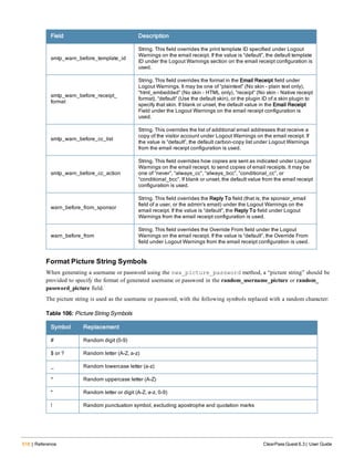 518 | Reference ClearPass Guest 6.3 | User Guide
Field Description
smtp_warn_before_template_id
String. This field overrides the print template ID specified under Logout
Warnings on the email receipt. If the value is “default”, the default template
ID under the Logout Warnings section on the email receipt configuration is
used.
smtp_warn_before_receipt_
format
String. This field overrides the format in the Email Receipt field under
Logout Warnings. It may be one of “plaintext” (No skin – plain text only),
“html_embedded” (No skin – HTML only), “receipt” (No skin – Native receipt
format), “default” (Use the default skin), or the plugin ID of a skin plugin to
specify that skin. If blank or unset, the default value in the Email Receipt
Field under the Logout Warnings on the email receipt configuration is
used.
smtp_warn_before_cc_list
String. This overrides the list of additional email addresses that receive a
copy of the visitor account under Logout Warnings on the email receipt. If
the value is “default”, the default carbon-copy list under Logout Warnings
from the email receipt configuration is used.
smtp_warn_before_cc_action
String. This field overrides how copies are sent as indicated under Logout
Warnings on the email receipt. to send copies of email receipts. It may be
one of “never”, “always_cc”, “always_bcc”, “conditional_cc”, or
“conditional_bcc”. If blank or unset, the default value from the email receipt
configuration is used.
warn_before_from_sponsor
String. This field overrides the Reply To field (that is, the sponsor_email
field of a user, or the admin's email) under the Logout Warnings on the
email receipt. If the value is “default”, the Reply To field under Logout
Warnings from the email receipt configuration is used.
warn_before_from
String. This field overrides the Override From field under the Logout
Warnings on the email receipt. If the value is “default”, the Override From
field under Logout Warnings from the email receipt configuration is used.
Format Picture String Symbols
When generating a username or password using the nwa_picture_password method, a “picture string” should be
provided to specify the format of generated username or password in the random_username_picture or random_
password_picture field.
The picture string is used as the username or password, with the following symbols replaced with a random character:
Symbol Replacement
# Random digit (0-9)
$ or ? Random letter (A-Z, a-z)
_ Random lowercase letter (a-z)
^ Random uppercase letter (A-Z)
* Random letter or digit (A-Z, a-z, 0-9)
! Random punctuation symbol, excluding apostrophe and quotation marks
Table 106: Picture String Symbols
 