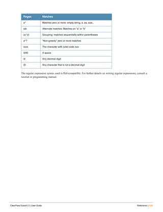 Regex Matches
a* Matches zero or more: empty string, a, aa, aaa…
a|b Alternate matches: Matches an “a” or “b”
(a.*z) Grouping: matches sequentially within parentheses
a*? “Non-greedy” zero or more matches
ooo The character with octal code ooo
040 A space
d Any decimal digit
D Any character that is not a decimal digit
The regular expression syntax used is Perl-compatible. For further details on writing regular expressions, consult a
tutorial or programming manual.
ClearPass Guest 6.3 | User Guide Reference | 529
 