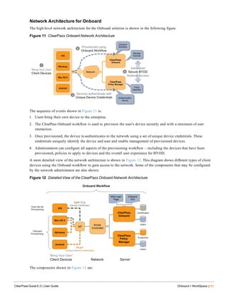 Network Architecture for Onboard
The high-level network architecture for the Onboard solution is shown in the following figure.
Figure 11 ClearPass Onboard Network Architecture
The sequence of events shown in Figure 11 is:
1. Users bring their own device to the enterprise.
2. The ClearPass Onboard workflow is used to provision the user’s device securely and with a minimum of user
interaction.
3. Once provisioned, the device re-authenticates to the network using a set of unique device credentials. These
credentials uniquely identify the device and user and enable management of provisioned devices.
4. Administrators can configure all aspects of the provisioning workflow – including the devices that have been
provisioned, policies to apply to devices and the overall user experience for BYOD.
A more detailed view of the network architecture is shown in Figure 12. This diagram shows different types of client
devices using the Onboard workflow to gain access to the network. Some of the components that may be configured
by the network administrator are also shown.
Figure 12 Detailed View of the ClearPass Onboard Network Architecture
The components shown in Figure 12 are:
ClearPass Guest 6.3 | User Guide Onboard + WorkSpace | 83
 