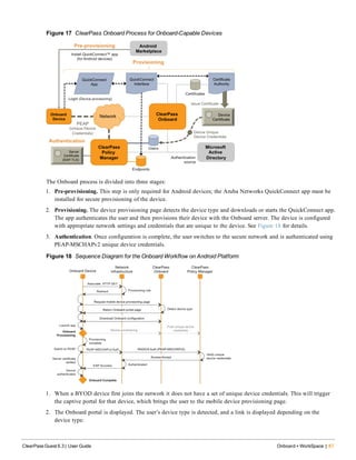 Figure 17 ClearPass Onboard Process for Onboard-Capable Devices
The Onboard process is divided into three stages:
1. Pre-provisioning. This step is only required for Android devices; the Aruba Networks QuickConnect app must be
installed for secure provisioning of the device.
2. Provisioning. The device provisioning page detects the device type and downloads or starts the QuickConnect app.
The app authenticates the user and then provisions their device with the Onboard server. The device is configured
with appropriate network settings and credentials that are unique to the device. See Figure 18 for details.
3. Authentication. Once configuration is complete, the user switches to the secure network and is authenticated using
PEAP-MSCHAPv2 unique device credentials.
Figure 18 Sequence Diagram for the Onboard Workflow on Android Platform
1. When a BYOD device first joins the network it does not have a set of unique device credentials. This will trigger
the captive portal for that device, which brings the user to the mobile device provisioning page.
2. The Onboard portal is displayed. The user’s device type is detected, and a link is displayed depending on the
device type:
ClearPass Guest 6.3 | User Guide Onboard + WorkSpace | 87
 