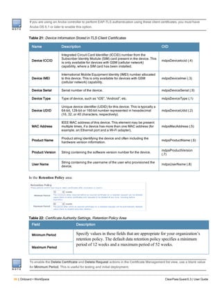98 | Onboard + WorkSpace ClearPass Guest 6.3 | User Guide
If you are using an Aruba controller to perform EAP-TLS authentication using these client certificates, you must have
Aruba OS 6.1 or later to enable this option.
Name Description OID
Device ICCID
Integrated Circuit Card Identifier (ICCID) number from the
Subscriber Identity Module (SIM) card present in the device. This
is only available for devices with GSM (cellular network)
capability, where a SIM card has been installed.
mdpsDeviceIccid (.4)
Device IMEI
International Mobile Equipment Identity (IMEI) number allocated
to this device. This is only available for devices with GSM
(cellular network) capability.
mdpsDeviceImei (.3)
Device Serial Serial number of the device. mdpsDeviceSerial (.9)
Device Type Type of device, such as “iOS”, “Android”, etc. mdpsDeviceType (.1)
Device UDID
Unique device identifier (UDID) for this device. This is typically a
64-bit, 128-bit or 160-bit number represented in hexadecimal
(16, 32, or 40 characters, respectively).
mdpsDeviceUdid (.2)
MAC Address
IEEE MAC address of this device. This element may be present
multiple times, if a device has more than one MAC address (for
example, an Ethernet port and a Wi-Fi adapter).
mdpsMacAddress (.5)
Product Name
Product string identifying the device and often including the
hardware version information.
mdpsProductName (.6)
Product Version String containing the software version number for the device.
mdpsProductVersion
(.7)
User Name
String containing the username of the user who provisioned the
device.
mdpsUserName (.8)
Table 21: Device Information Stored in TLS Client Certificates
In the Retention Policy area:
Field Description
Minimum Period Specify values in these fields that are appropriate for your organization’s
retention policy. The default data retention policy specifies a minimum
period of 12 weeks and a maximum period of 52 weeks.
Maximum Period
Table 22: Certificate Authority Settings, Retention Policy Area
To enable the Delete Certificate and Delete Request actions in the Certificate Management list view, use a blank value
for Minimum Period. This is useful for testing and initial deployment.
 