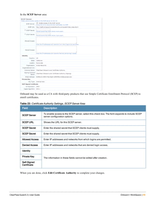 In the SCEP Server area:
Onboard may be used as a CA with third-party products that use Simple Certificate Enrollment Protocol (SCEP) to
enroll certificates.
Field Description
SCEP Server
To enable access to the SCEP server, select this check box. The form expands to include SCEP
server configuration options.
SCEP URL Shows the URL for this SCEP server.
SCEP Secret Enter the shared secret that SCEP clients must supply.
SCEP Secret Enter the shared secret that SCEP clients must supply.
Allowed Access Enter IP addresses and networks from which logins are permitted.
Denied Access Enter IP addresses and networks that are denied login access.
Identity
The information in these fields cannot be edited after creation.
Private Key
Self-Signed
Certificate
Table 23: Certificate Authority Settings, SCEP Server Area
When you are done, click Edit Certificate Authority to complete your changes.
ClearPass Guest 6.3 | User Guide Onboard + WorkSpace | 99
 