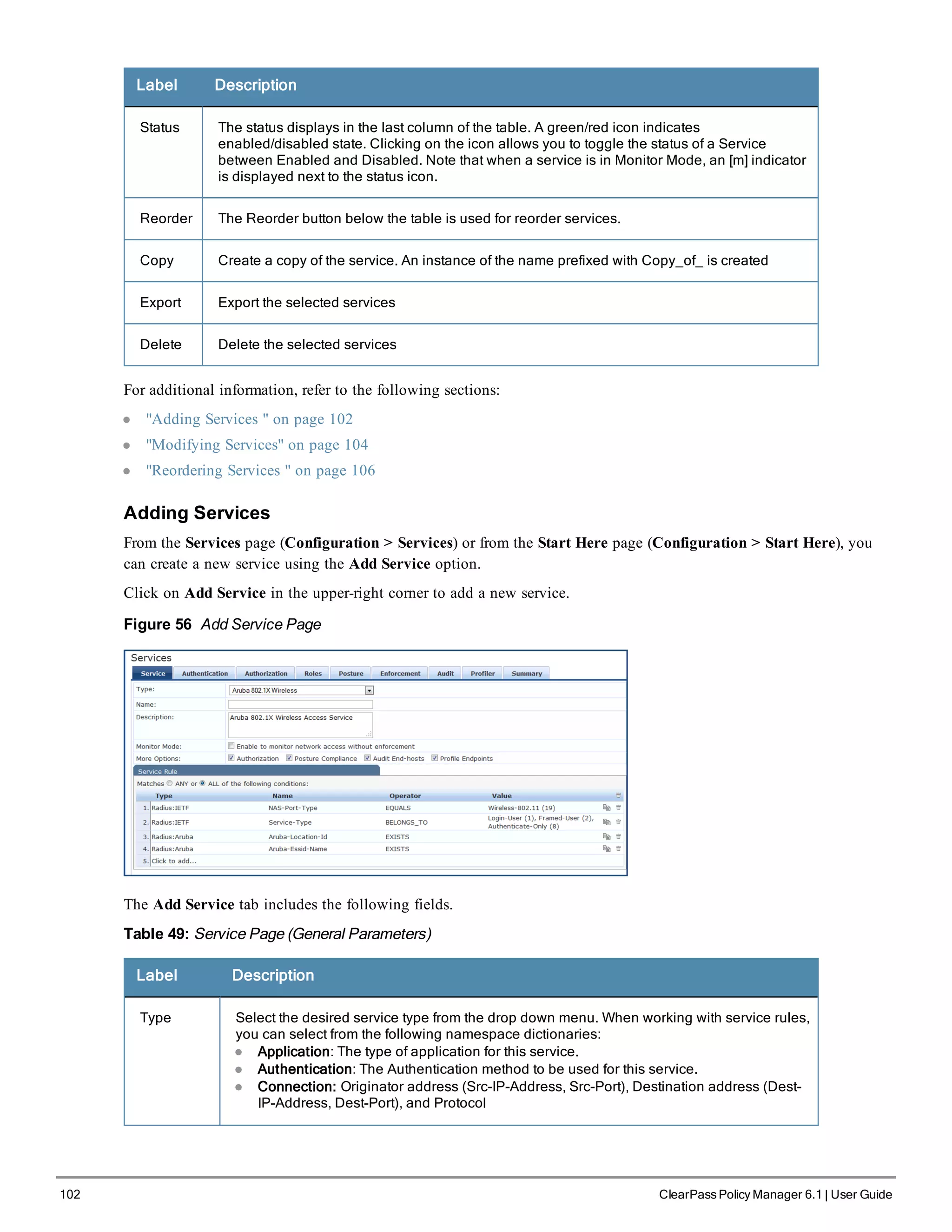 102 ClearPass Policy Manager 6.1 | User Guide
Label Description
Status The status displays in the last column of the table. A green/red icon indicates
enabled/disabled state. Clicking on the icon allows you to toggle the status of a Service
between Enabled and Disabled. Note that when a service is in Monitor Mode, an [m] indicator
is displayed next to the status icon.
Reorder The Reorder button below the table is used for reorder services.
Copy Create a copy of the service. An instance of the name prefixed with Copy_of_ is created
Export Export the selected services
Delete Delete the selected services
For additional information, refer to the following sections:
l "Adding Services " on page 102
l "Modifying Services" on page 104
l "Reordering Services " on page 106
Adding Services
From the Services page (Configuration > Services) or from the Start Here page (Configuration > Start Here), you
can create a new service using the Add Service option.
Click on Add Service in the upper-right corner to add a new service.
Figure 56 Add Service Page
The Add Service tab includes the following fields.
Table 49: Service Page (General Parameters)
Label Description
Type Select the desired service type from the drop down menu. When working with service rules,
you can select from the following namespace dictionaries:
l Application: The type of application for this service.
l Authentication: The Authentication method to be used for this service.
l Connection: Originator address (Src-IP-Address, Src-Port), Destination address (Dest-
IP-Address, Dest-Port), and Protocol
 