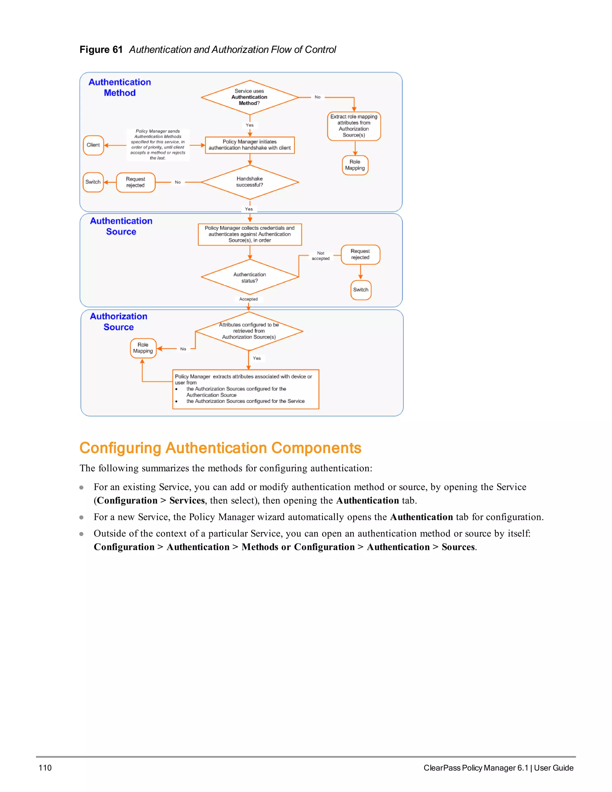 110 ClearPass Policy Manager 6.1 | User Guide
Figure 61 Authentication and Authorization Flow of Control
Configuring Authentication Components
The following summarizes the methods for configuring authentication:
l For an existing Service, you can add or modify authentication method or source, by opening the Service
(Configuration > Services, then select), then opening the Authentication tab.
l For a new Service, the Policy Manager wizard automatically opens the Authentication tab for configuration.
l Outside of the context of a particular Service, you can open an authentication method or source by itself:
Configuration > Authentication > Methods or Configuration > Authentication > Sources.
 