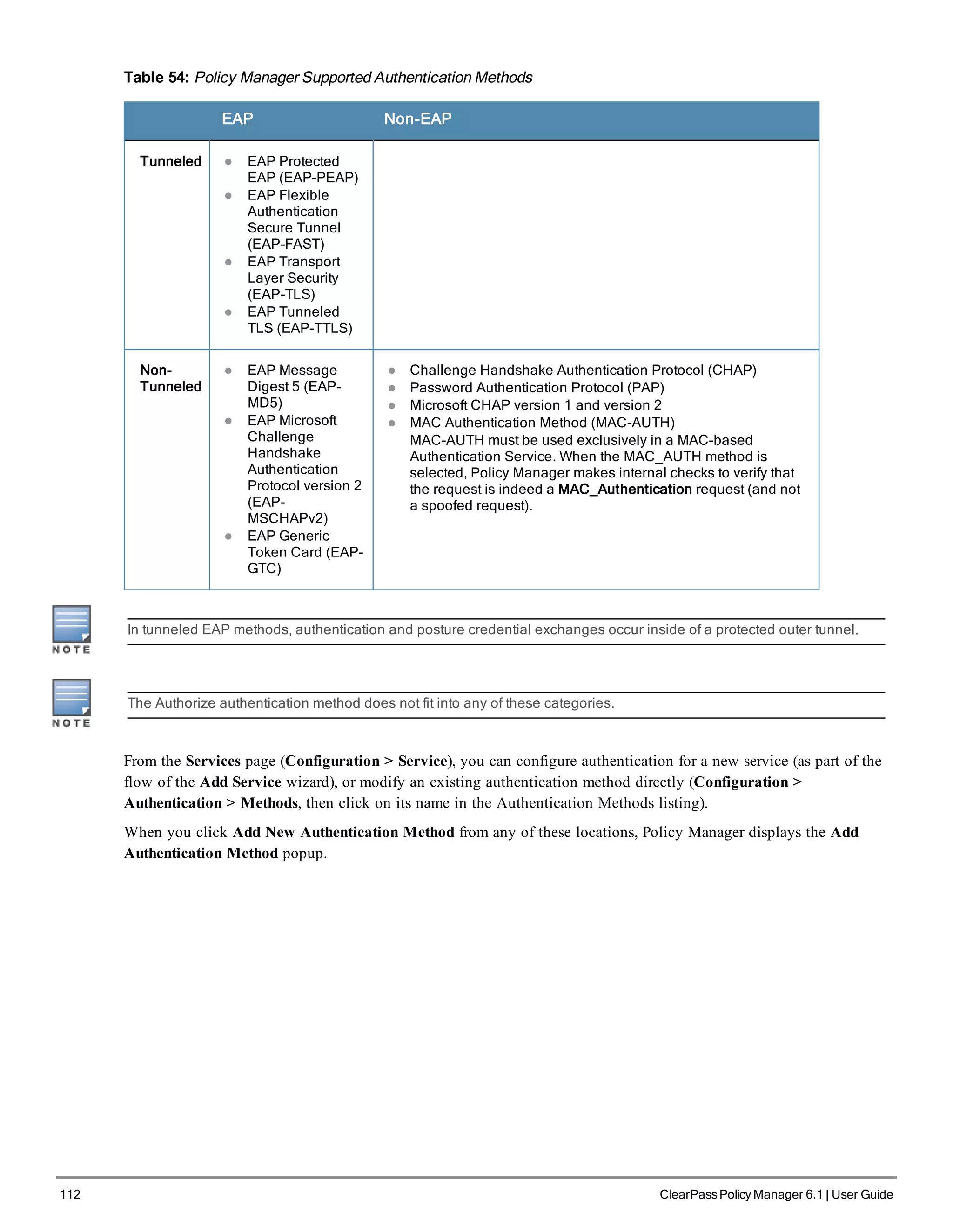 112 ClearPass Policy Manager 6.1 | User Guide
Table 54: Policy Manager Supported Authentication Methods
EAP Non-EAP
Tunneled l EAP Protected
EAP (EAP-PEAP)
l EAP Flexible
Authentication
Secure Tunnel
(EAP-FAST)
l EAP Transport
Layer Security
(EAP-TLS)
l EAP Tunneled
TLS (EAP-TTLS)
Non-
Tunneled
l EAP Message
Digest 5 (EAP-
MD5)
l EAP Microsoft
Challenge
Handshake
Authentication
Protocol version 2
(EAP-
MSCHAPv2)
l EAP Generic
Token Card (EAP-
GTC)
l Challenge Handshake Authentication Protocol (CHAP)
l Password Authentication Protocol (PAP)
l Microsoft CHAP version 1 and version 2
l MAC Authentication Method (MAC-AUTH)
MAC-AUTH must be used exclusively in a MAC-based
Authentication Service. When the MAC_AUTH method is
selected, Policy Manager makes internal checks to verify that
the request is indeed a MAC_Authentication request (and not
a spoofed request).
In tunneled EAP methods, authentication and posture credential exchanges occur inside of a protected outer tunnel.
The Authorize authentication method does not fit into any of these categories.
From the Services page (Configuration > Service), you can configure authentication for a new service (as part of the
flow of the Add Service wizard), or modify an existing authentication method directly (Configuration >
Authentication > Methods, then click on its name in the Authentication Methods listing).
When you click Add New Authentication Method from any of these locations, Policy Manager displays the Add
Authentication Method popup.
 