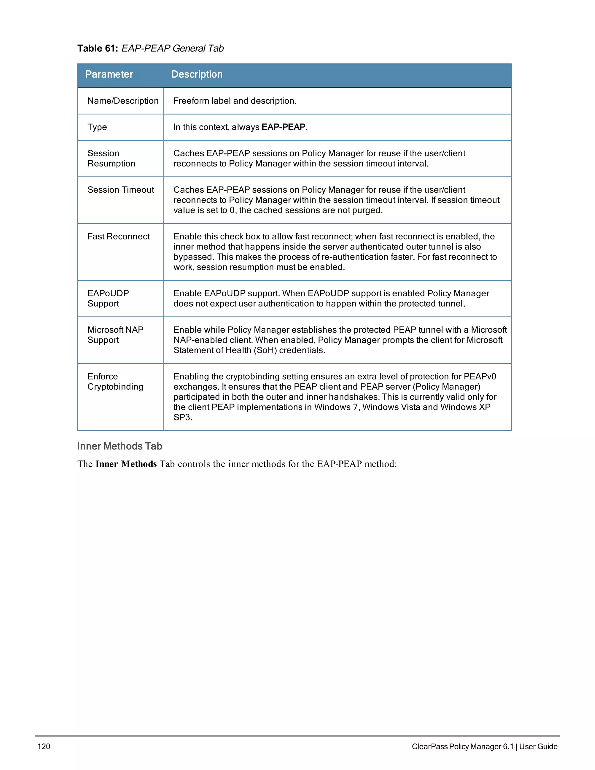 120 ClearPass Policy Manager 6.1 | User Guide
Table 61: EAP-PEAP General Tab
Parameter Description
Name/Description Freeform label and description.
Type In this context, always EAP-PEAP.
Session
Resumption
Caches EAP-PEAP sessions on Policy Manager for reuse if the user/client
reconnects to Policy Manager within the session timeout interval.
Session Timeout Caches EAP-PEAP sessions on Policy Manager for reuse if the user/client
reconnects to Policy Manager within the session timeout interval. If session timeout
value is set to 0, the cached sessions are not purged.
Fast Reconnect Enable this check box to allow fast reconnect; when fast reconnect is enabled, the
inner method that happens inside the server authenticated outer tunnel is also
bypassed. This makes the process of re-authentication faster. For fast reconnect to
work, session resumption must be enabled.
EAPoUDP
Support
Enable EAPoUDP support. When EAPoUDP support is enabled Policy Manager
does not expect user authentication to happen within the protected tunnel.
Microsoft NAP
Support
Enable while Policy Manager establishes the protected PEAP tunnel with a Microsoft
NAP-enabled client. When enabled, Policy Manager prompts the client for Microsoft
Statement of Health (SoH) credentials.
Enforce
Cryptobinding
Enabling the cryptobinding setting ensures an extra level of protection for PEAPv0
exchanges. It ensures that the PEAP client and PEAP server (Policy Manager)
participated in both the outer and inner handshakes. This is currently valid only for
the client PEAP implementations in Windows 7, Windows Vista and Windows XP
SP3.
Inner Methods Tab
The Inner Methods Tab controls the inner methods for the EAP-PEAP method:
 