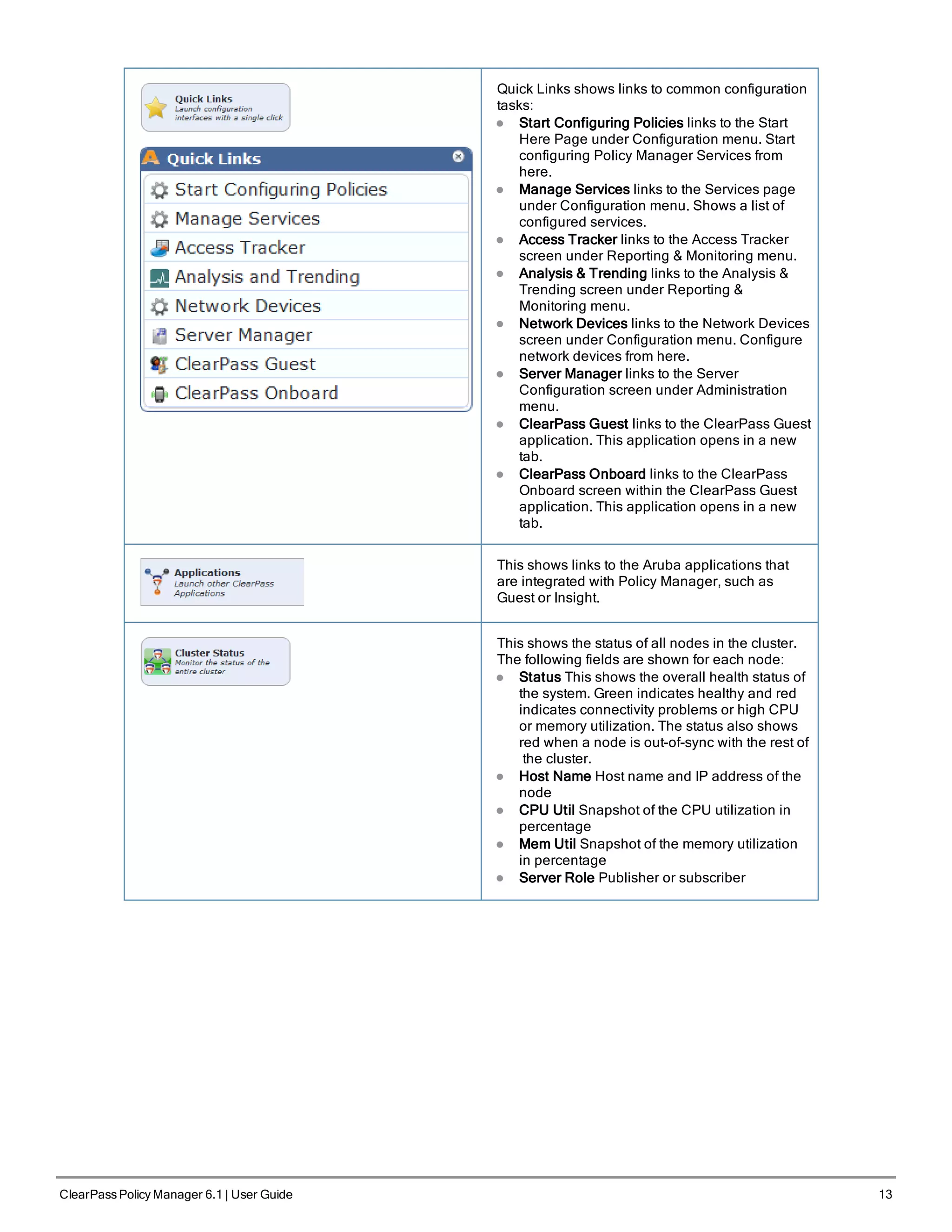 Quick Links shows links to common configuration
tasks:
l Start Configuring Policies links to the Start
Here Page under Configuration menu. Start
configuring Policy Manager Services from
here.
l Manage Services links to the Services page
under Configuration menu. Shows a list of
configured services.
l Access Tracker links to the Access Tracker
screen under Reporting & Monitoring menu.
l Analysis & Trending links to the Analysis &
Trending screen under Reporting &
Monitoring menu.
l Network Devices links to the Network Devices
screen under Configuration menu. Configure
network devices from here.
l Server Manager links to the Server
Configuration screen under Administration
menu.
l ClearPass Guest links to the ClearPass Guest
application. This application opens in a new
tab.
l ClearPass Onboard links to the ClearPass
Onboard screen within the ClearPass Guest
application. This application opens in a new
tab.
This shows links to the Aruba applications that
are integrated with Policy Manager, such as
Guest or Insight.
This shows the status of all nodes in the cluster.
The following fields are shown for each node:
l Status This shows the overall health status of
the system. Green indicates healthy and red
indicates connectivity problems or high CPU
or memory utilization. The status also shows
red when a node is out-of-sync with the rest of
the cluster.
l Host Name Host name and IP address of the
node
l CPU Util Snapshot of the CPU utilization in
percentage
l Mem Util Snapshot of the memory utilization
in percentage
l Server Role Publisher or subscriber
ClearPass Policy Manager 6.1 | User Guide 13
 